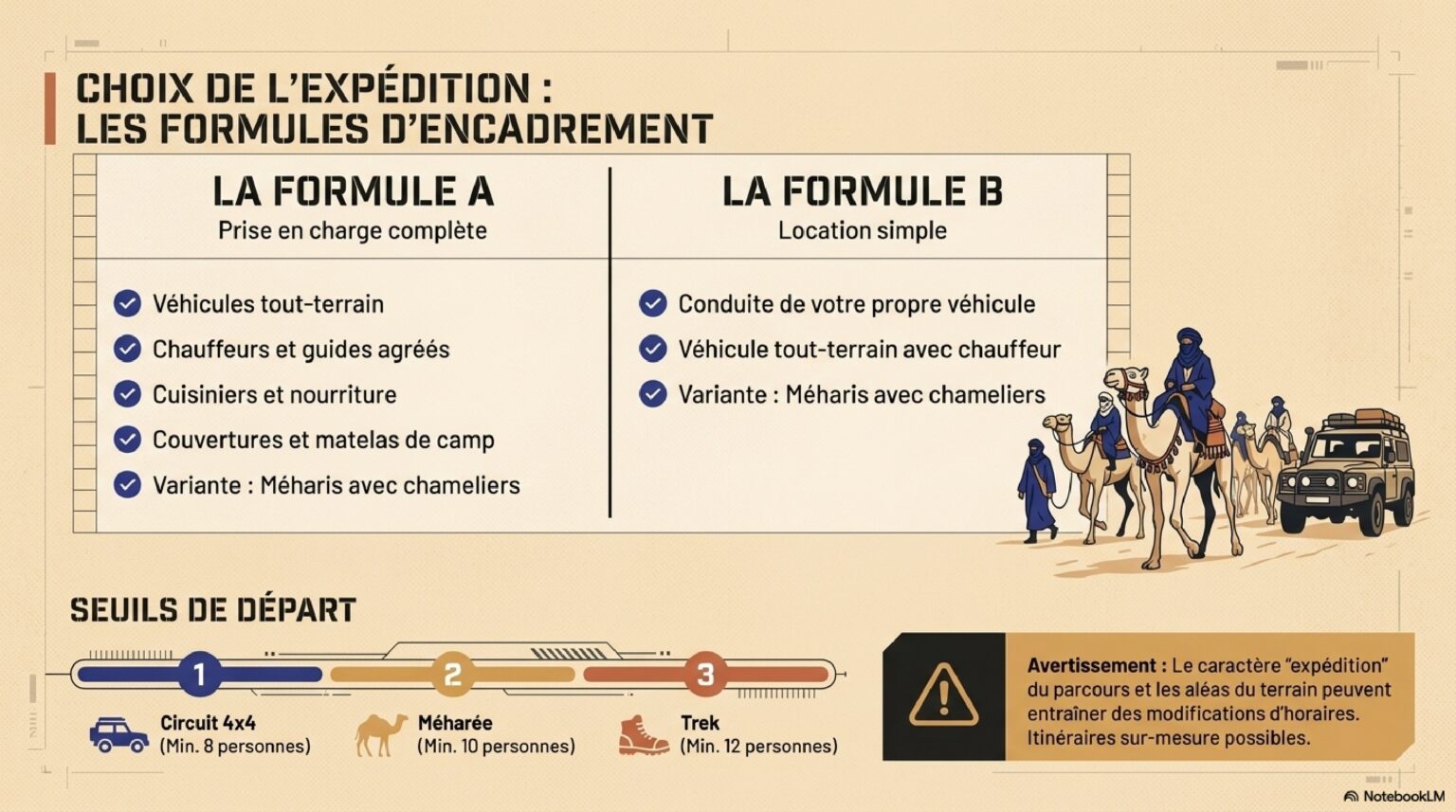 algerian sahara expedition guide page 0002