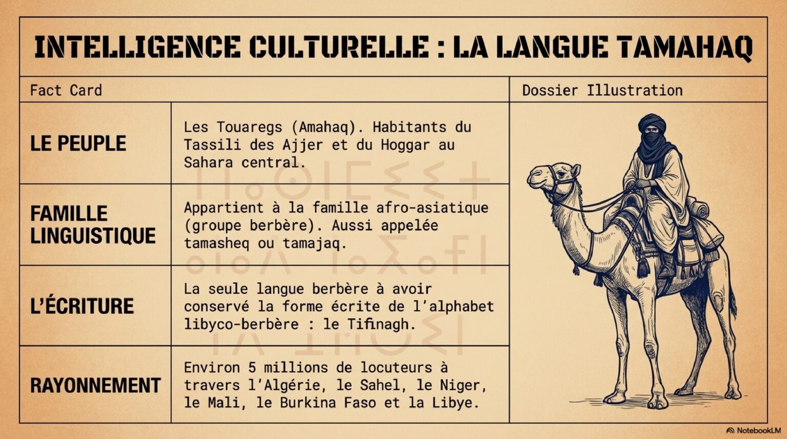 algerian sahara expedition guide page 0008