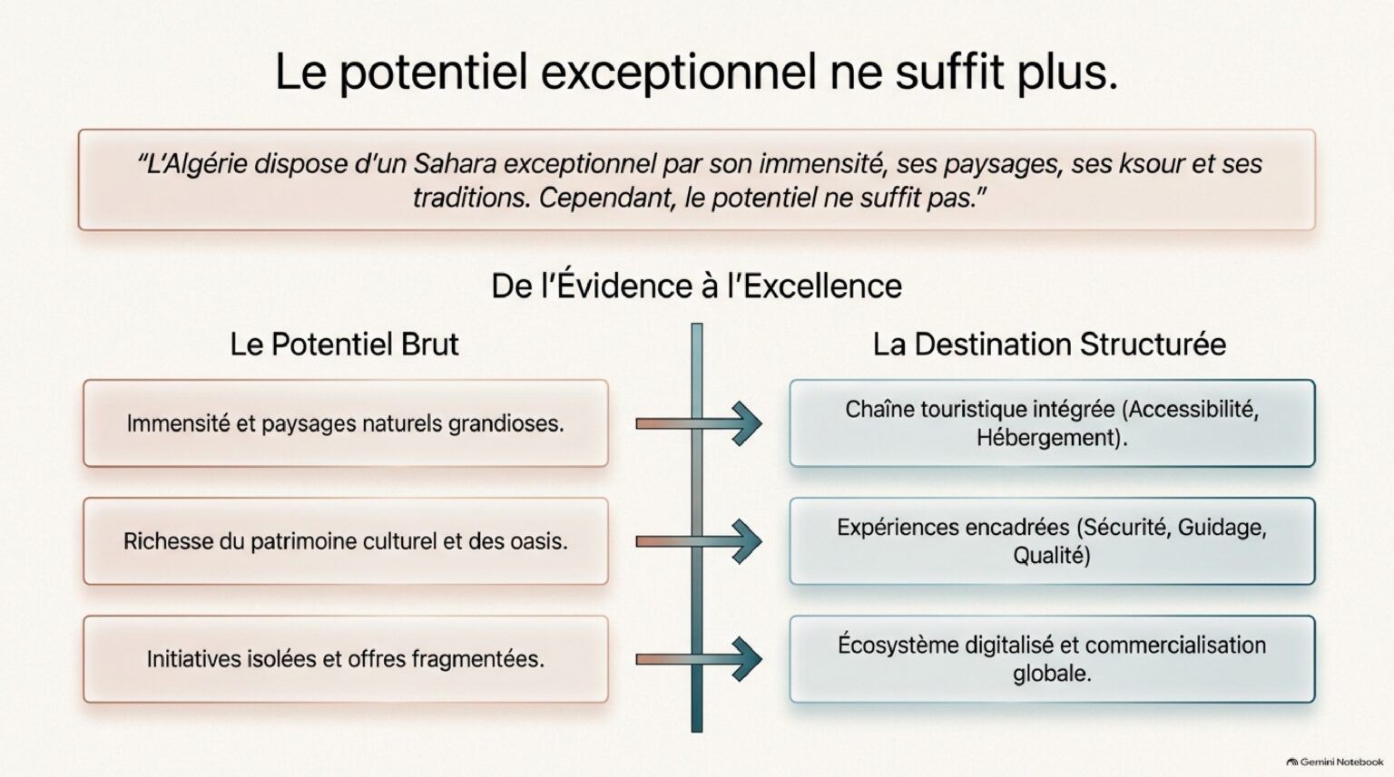 algeria saharan tourism strategy 2026 page 0002