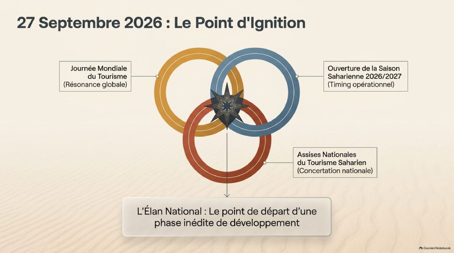 algeria saharan tourism strategy 2026 page 0003