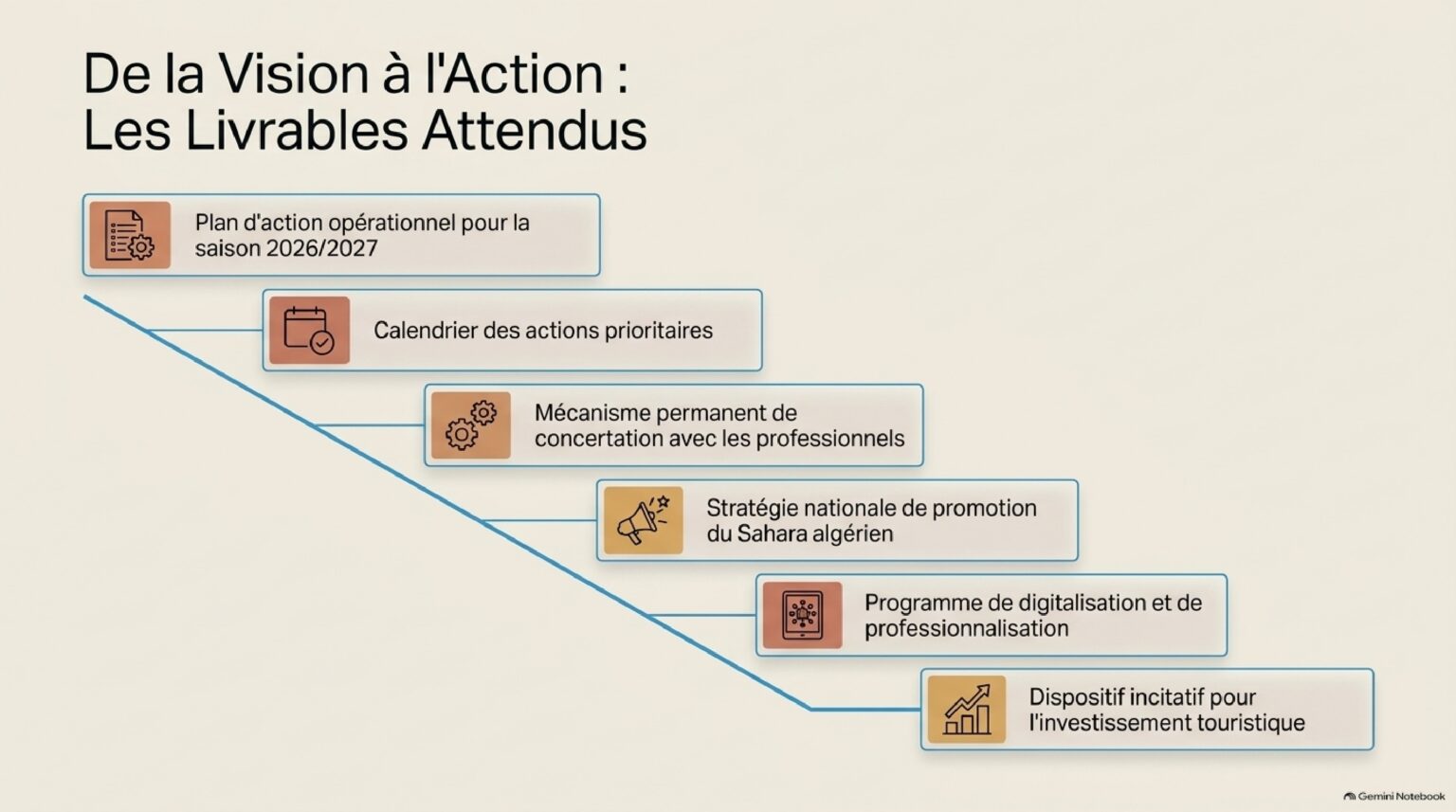 algeria saharan tourism strategy 2026 page 0010
