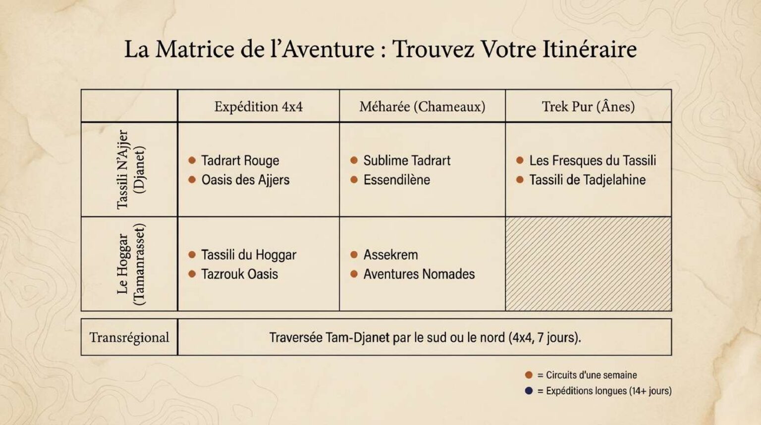 provence tour et oued mya (1) compressed page 0008
